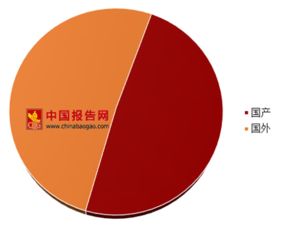 2018年中国文教体育休闲用品类商品供给调查 企业进口主要关注品牌